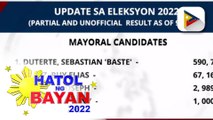 133 sa 182 barangays sa Davao City, nakapagtala na ng 100% transmission of votes; Mga anak ni Pres. Duterte, nangunguna sa nat’l at local posts