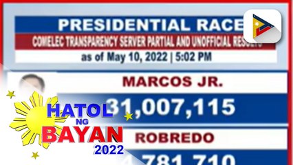 Partial and unofficial result of presidential race as of May 10, 2022 5:02 p.m.