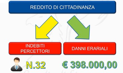 Catania - Reddito di Cittadinanza anche ai condannati per mafia: blitz dei finanzieri (10.05.22)