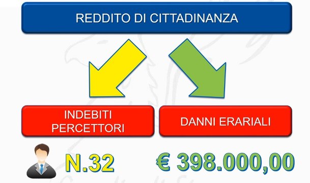 Catania - Reddito di Cittadinanza anche ai condannati per mafia: blitz dei finanzieri (10.05.22)