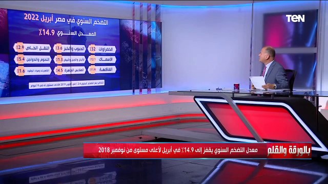 الديهي يتحدث بالأرقام عن التضخم السنوي في مصر أبريل 2022.. تعرف عليها