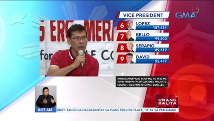 Leody de Guzman, nagpasalamat sa kanyang mga tagasuporta | UB