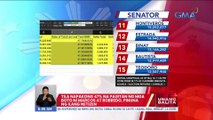 Tila napakong 47% na pagitan ng mga boto ni Marcos at Robredo, pinuna ng ilang netizen | UB