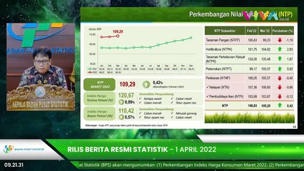 Angka Pengangguran RI Turun 350 Ribu Orang