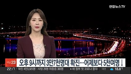 오후 9시까지 3만7천명대 확진…어제보다 5천여명↓