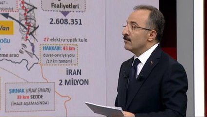 İçişleri Bakan Yardımcısı Çataklı, "Türkiye'de kaçak kaç sığınmacı var" sorusuna yanıt veremedi: Bunu kimse bilemez