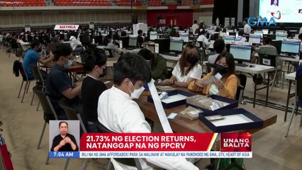 21.73% ng election returns, natanggap na ng PPCRV | UB
