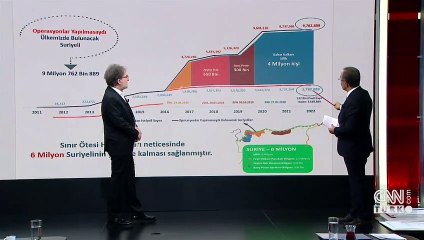 1 milyon Suriyeli nasıl geri gönderilecek? Bakan Yardımcısı İsmail Çataklı aşama aşama anlattı