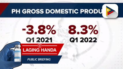 Ekonomiya ng bansa, lumago sa 8.3% sa 1st quarter ng 2022