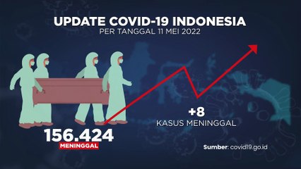 UPDATE COVID-19 11 mei 2022