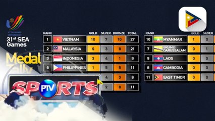 Pilipinas, nasa ikaapat na puwesto ng SEA Games medal table