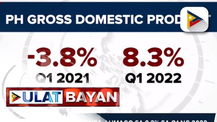 Ekonomiya ng bansa, lumago ng 8.3% sa Q1 ng 2022