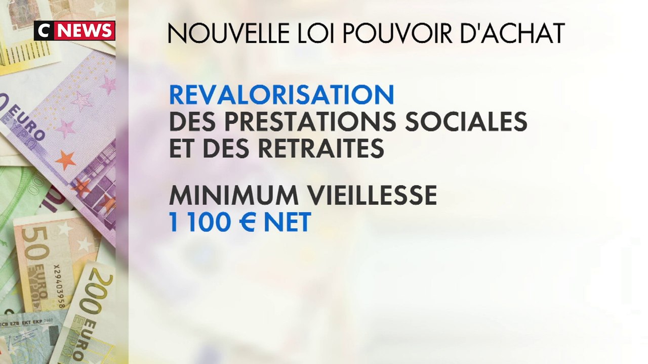 Pouvoir d’achat : ce que contient la future loi