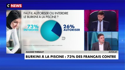 Maxime Thiebaut : «Le burkini trouble l’ordre public parce qu’il est le symbole de la soumission de la femme»