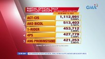 Partial official tally party-list groups (may mahigit 2% ng mga boto) as of May 12, 2022 | UB