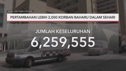 COVID-19 Global | Pertambahan lebih 2,000 korban baharu dalam sehari