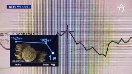 한국산 가상화폐 루나 ‘상장폐지’…대표 찾아간 투자자 자수