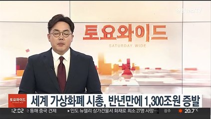 글로벌 가상화폐 시총, 반년만에 1,300조원 증발