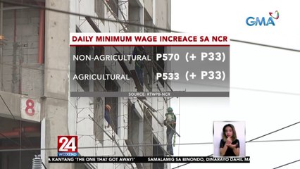 Arawang sahod sa Metro Manila, tataas nang P33 | 24 Oras Weekend