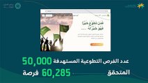 المتطوعون في كل شبر من أرض الوطن يصنعون منجزات نفخر بها خلال الربع الأول من عام 2022م مساهمين في تحقيق مستهدفات ومعايير العمل_التطوعي وفق رؤية_الممل