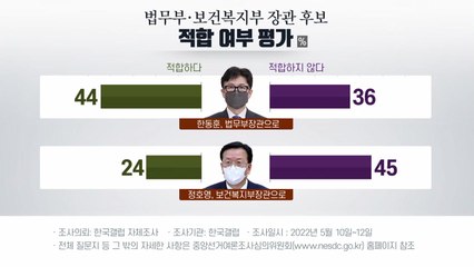"한동훈 재송부 내일까지"...尹 대통령 임명 강행하나 / YTN