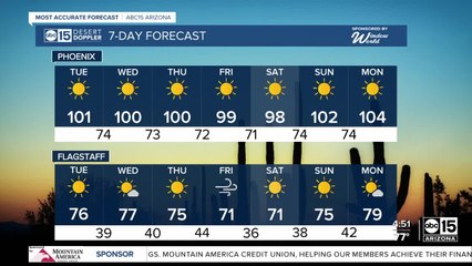 Hovering around 100 degrees in the Valley