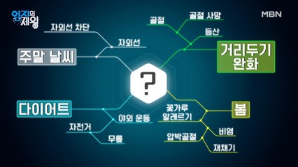§엄고리즘§ 이번 주 가장 핫했던 건강 키워드는?
