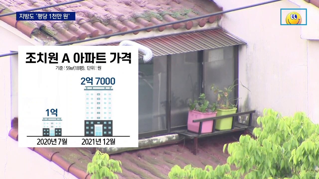 철도망 발표 따라 지방도 ‘평당 1천만 원’…연일 신기록