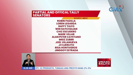 Partial and official tally of senators and party-list | UB
