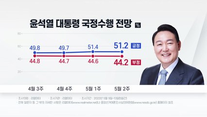 "尹 대통령 국정수행 전망, 긍정 51.2% 부정 44.2%" / YTN