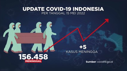 Update covid 19 dan Vaksinasi  15 Mei 2022