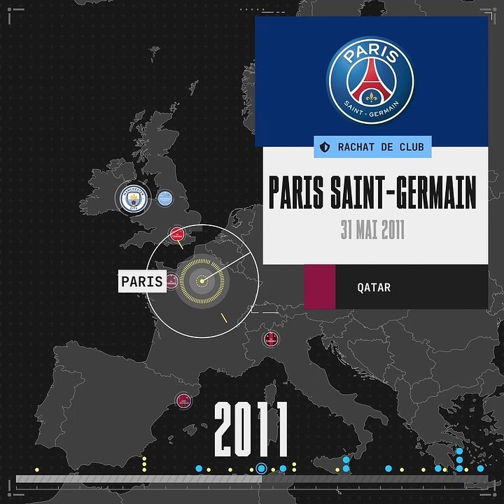 Historique du sponsoring et des rachats de clubs de foot européens par les pays du Golfe persique