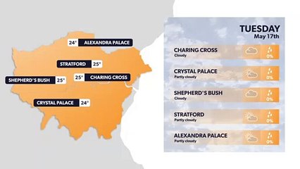 Daily Weather Report for London 16 May