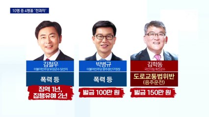 폭행·뇌물·절도…TK·광주전남 무투표 당선 40%가 전과자