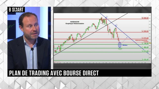 SMART BOURSE - Plan de trading du lundi 16 mai 2022