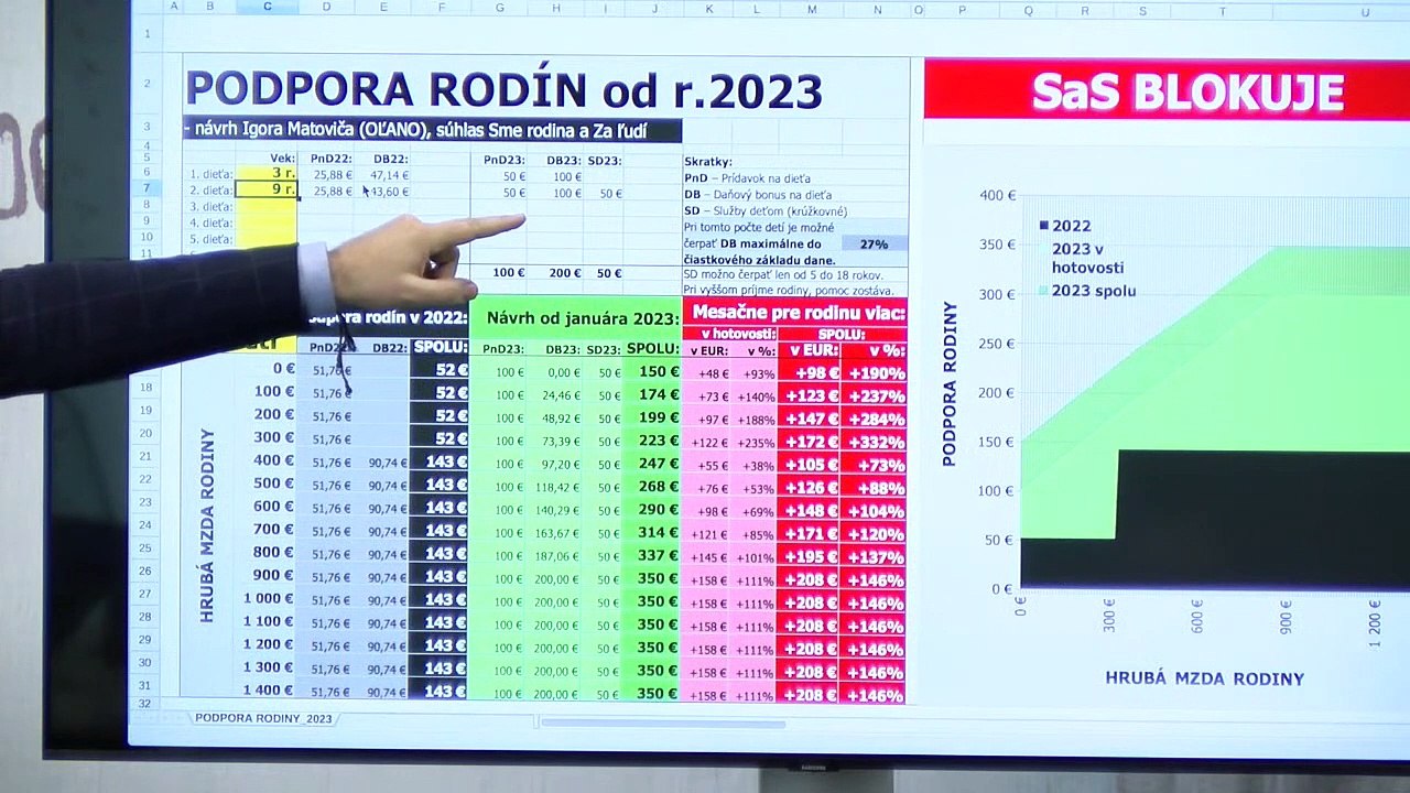 ZÁZNAM: I. Matovič: Protiinflačná pomoc pôjde na vládu a vo štvrtok do parlamentu