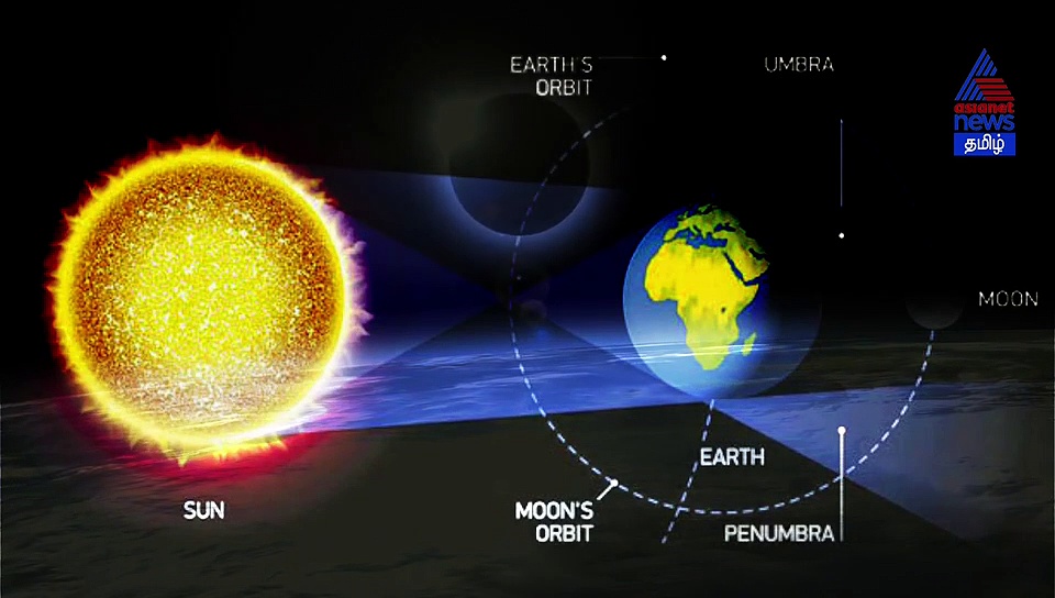 நாளை நிகழவிருக்கும் 'ஓநாய் சந்திர கிரகணம்'.. வெறும் கண்ணால் பார்க்கலாம் என அறிவிப்பு..! வீடியோ