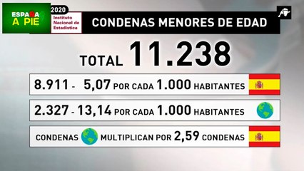 ¿Es VOX xenófobo? La verdadera postura de la formación de Abascal en relación a la inmigración