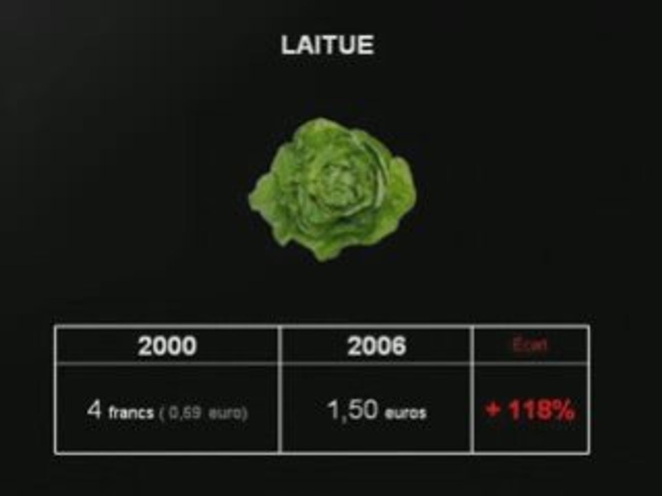 Comparatif