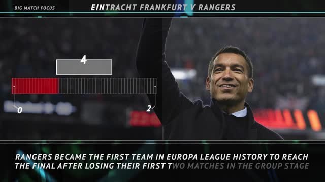 Big Match Focus - Eintracht Frankfurt v Rangers