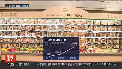 "일부 밀키트 염분·열량 과다…영양표시도 안해"