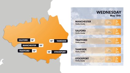 Daily Weather Report for Manchester 17 May