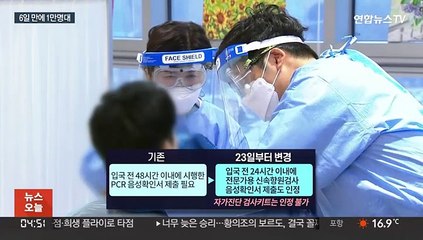 다시 1만명대로…입국시 신속항원검사도 인정