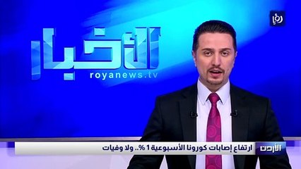 ارتفاع إصابات كورونا الأسبوعية 1 %.. ولا وفيات