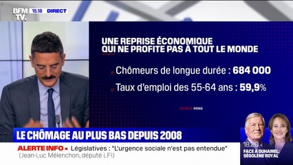 Le chômage au plus bas depuis 2008