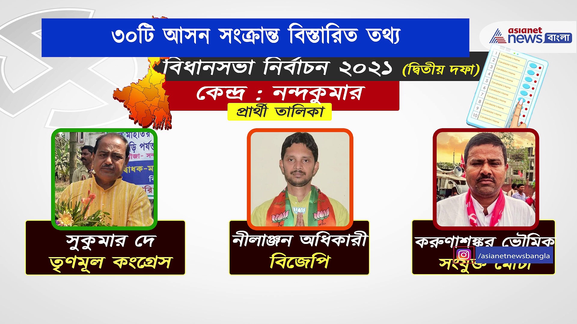 দ্বিতীয় দফা বিধানসভা নির্বাচনের আগে জেনে নিন ৩০ টি আসনের বিস্তারিত কিছু তথ্য, যা অনেকেরই অজানা