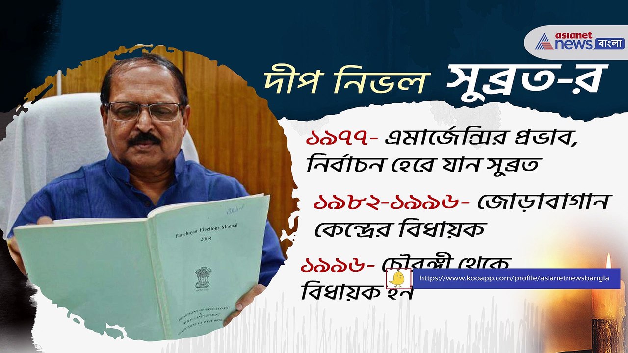 Some unknown details about Subrata Mukherjee