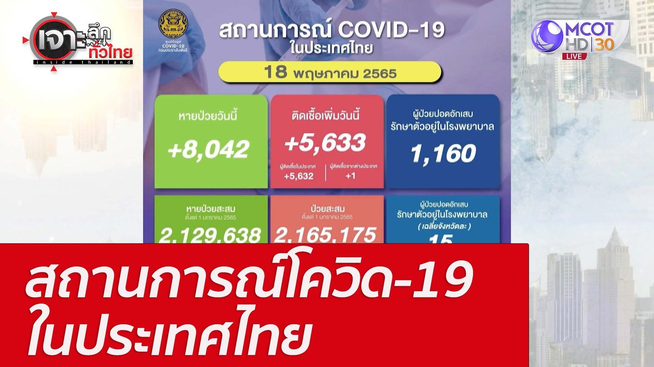 สถานการณ์โควิด-19 ในประเทศไทย : เจาะลึกทั่วไทย...