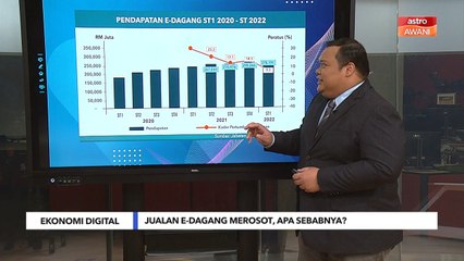 Prestasi e-dagang menyusut, orang ramai pilih keluar beli-belah