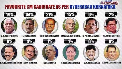 Election-O-Meter: From favourite CM candidate to the disliked minister in Karnataka
